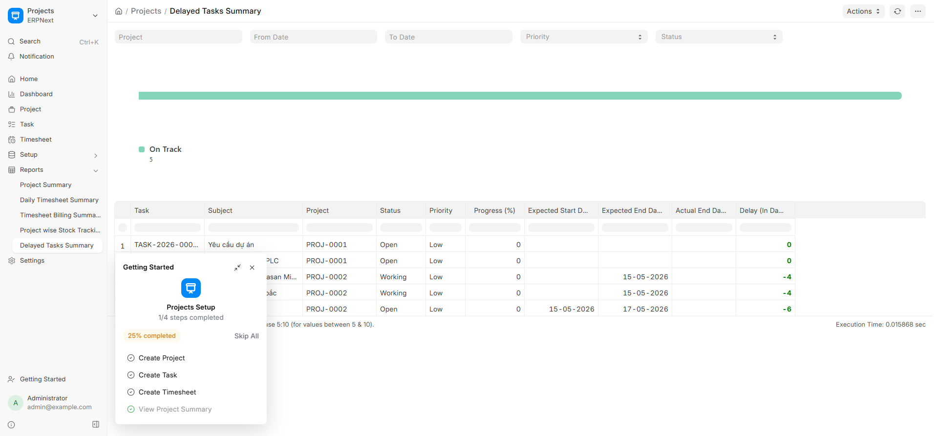 Delayed Tasks Summary